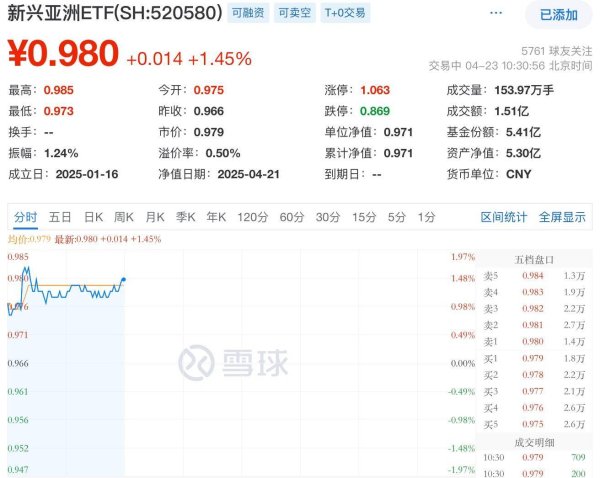 米升网 经济周期错位加剧，全球配置重要性进一步提升