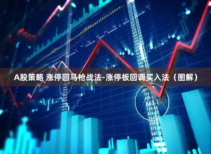 A股策略 涨停回马枪战法-涨停板回调买入法（图解）