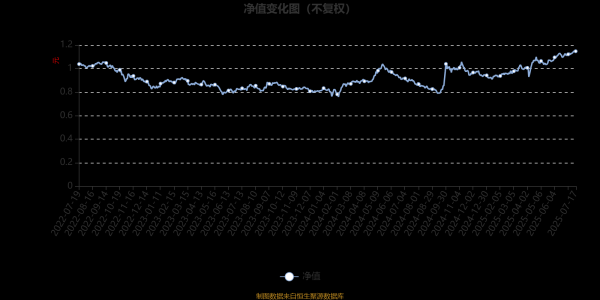 优配中国 招商瑞智优选混合(LOF)：2025年第二季度利润1.01亿元 净值增长率10.07%